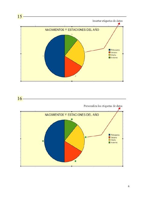 Diagrama De Sectores Como Se Hace