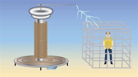 What is Tesla coil? – Everything You Need to Know – Rx Mechanic