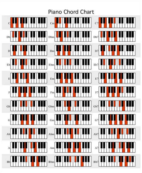 Basic Piano Chord Chart Pdf