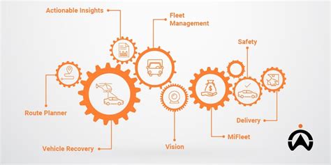 How Cartrack Helps Digitise Fleet Management Administration Cartrack SA