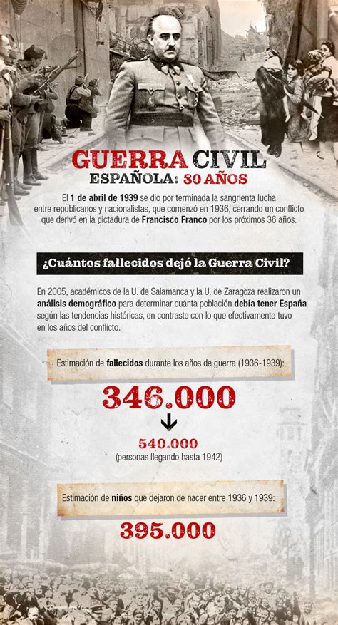 A A Os Del Fin De La Guerra Civil Espa Ola Los Hitos Que Marcaron