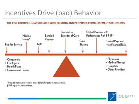 PPT - Payment Model Redesign: The Catalyst for System Transformation ...