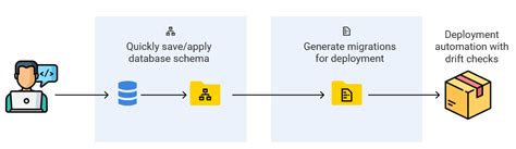 About Flyway Desktop Flyway Product Documentation