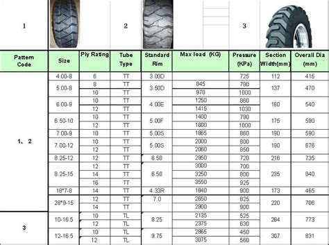 Skid Steer Tire Size Chart A Visual Reference Of Charts Chart Master