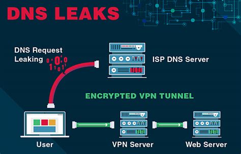 Why Dns Leak Protection Is Important For Businesses