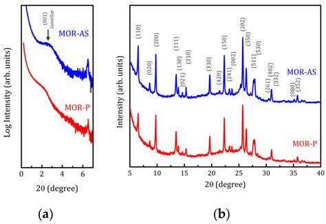 Molecules Free Full Text Local Structures Of Two Dimensional