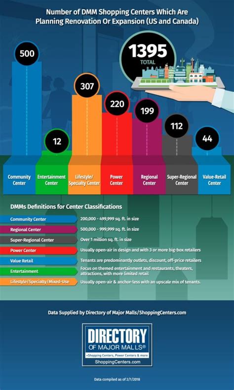 Cushman And Wakefield Marketbeat Report Shows Strong Retail Industry