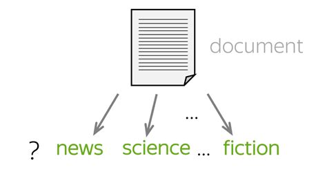 Text Classification