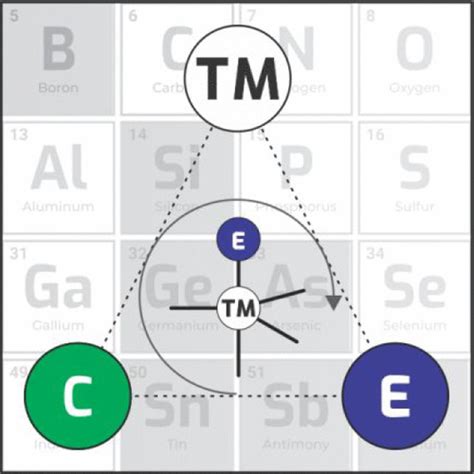 Chemical Reviews Vol 122 No 3 Acs Publications