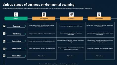 Stages Environment Scanning Powerpoint Templates Slides And Graphics