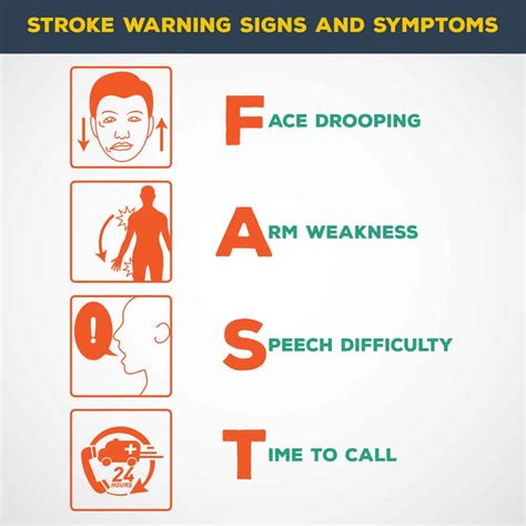 The Warning Signs of Stroke - Distasio & Kowalski