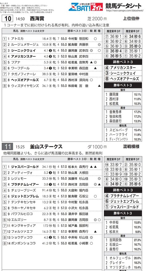 サンスポzbat！地方競馬 Zbatlocal Twitter