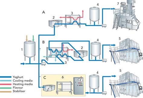 FERMENTED MILK PRODUCTS Dairy Processing Handbook