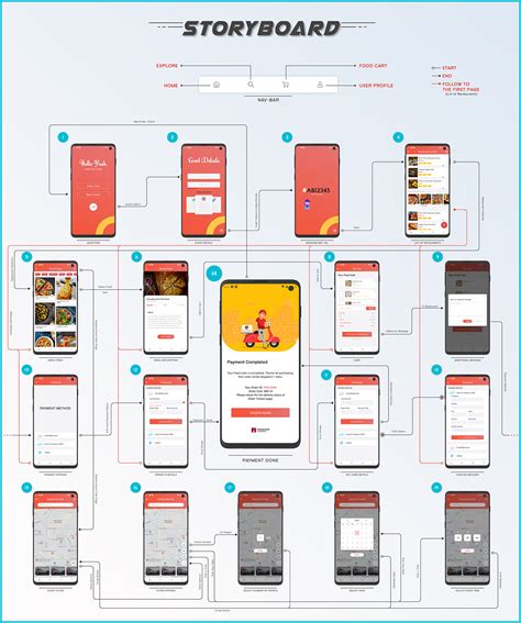 Food App Storyboard Wireframe 1 Images Behance