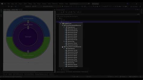 Multi Tenant Blazor Webassembly Ep 15🔥 Clean Architecture Solution Structure Cqrs