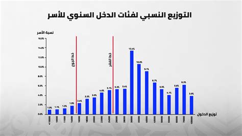 لماذا لا تشعر أرقام الاقتصاد بمعاناة الفقراء؟ إضاءات