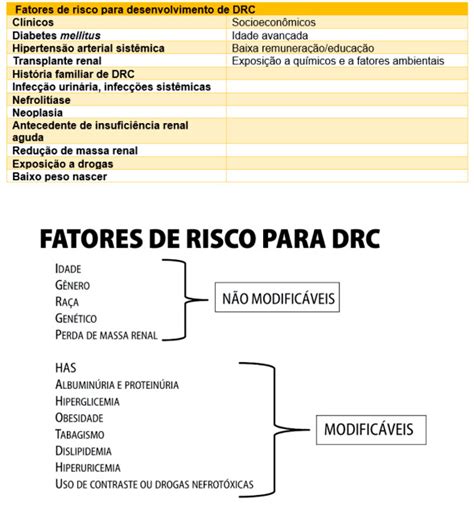 26 perguntas e respostas sobre a Doença Renal Crônica