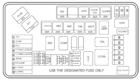 Schéma boîte à fusibles Hyundai H1 Grand Starex 2004 2007