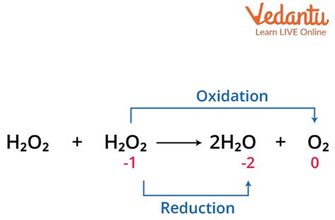 Reducing Nature Of Hydrogen Peroxide Important Concepts For Jee