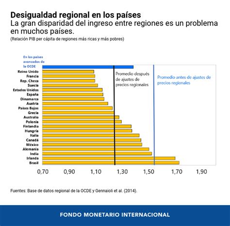 Mapa De La Desigualdad Dentro De Cada País