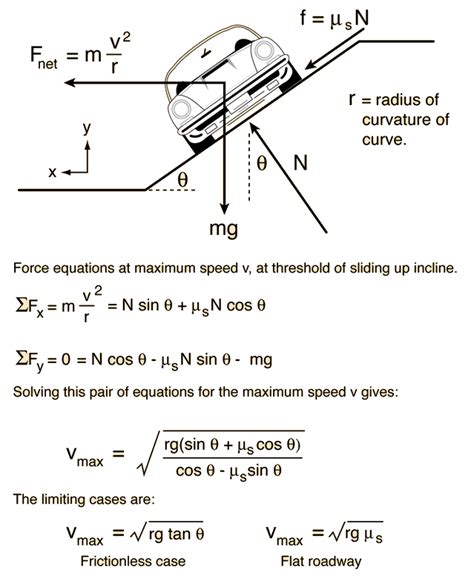 Banked Turn Wikipedia