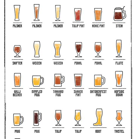 Beer Glasses Chart Wall Art | Digital Art