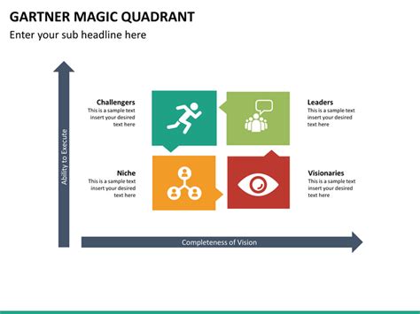 Gartner Magic Quadrant Template