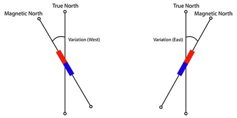 Variation And Deviation How To Apply Them To Your Compass Casual Navigation