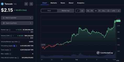 COINTURK NEWS - Bitcoin, Blockchain and Cryptocurrency News and Analysis