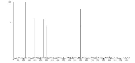 A Tof Mass Spectra Of Complex I Download Scientific Diagram