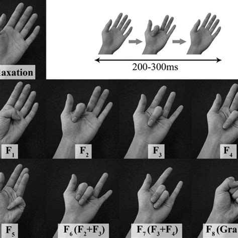 Pdf Finger Motion Decoding Using Emg Signals Corresponding Various