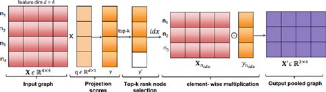 Table 1 From End To End Spectro Temporal Graph Attention Networks For