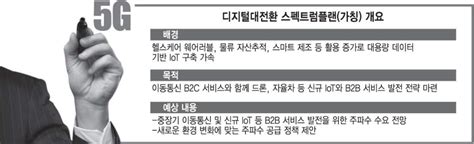 과기정통부 Iot·b2b 변화 반영한 새 주파수계획 내놓는다