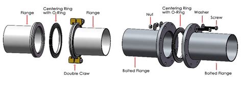 Comparing KF ISO CF And ASA Flanges 49 OFF