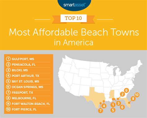 Realty Times The Most Affordable Beach Towns