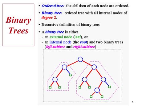 Trees Trees Binary Trees Traversals Of Trees Template Method Pattern