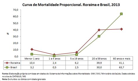 Rr Curva De Mortalidade Proporcional V Guia De Apoio Gest O