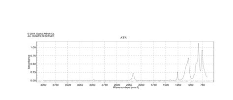 Poly Methylhydrosiloxane 63148 57 2 IR