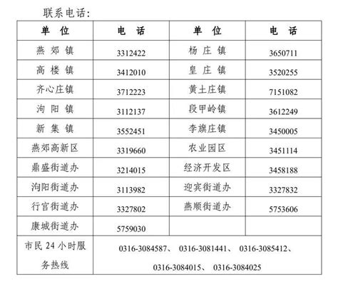 封控核酸！紧急寻人！河北4地最新通告→检测采样人员