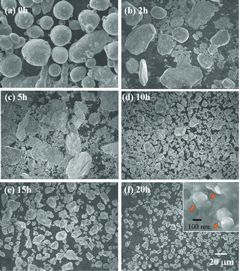 Sem Images Of Ball Milled Al Gn Powder At Different Milling Times A