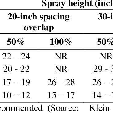 PDF HERBICIDE APPLICATION METHODOLOGIES INFLUENCE OF NOZZLE