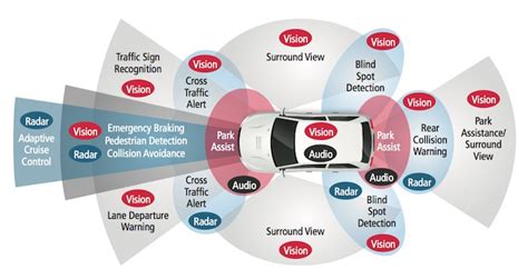 Adas Calibration We Can Service Your Vehicle Japanese Automotive