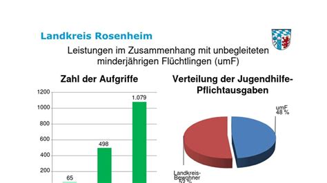 R Cklage Erh Ht Schulden Abgebaut