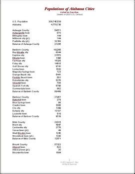 Alabama Cities By Population By Together We Teach Tpt