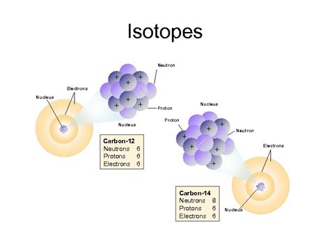 Isotopes Atoms of the same element with