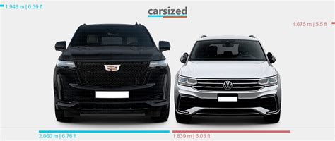 Abmessungen Cadillac Escalade Heute Vs Volkswagen Tiguan