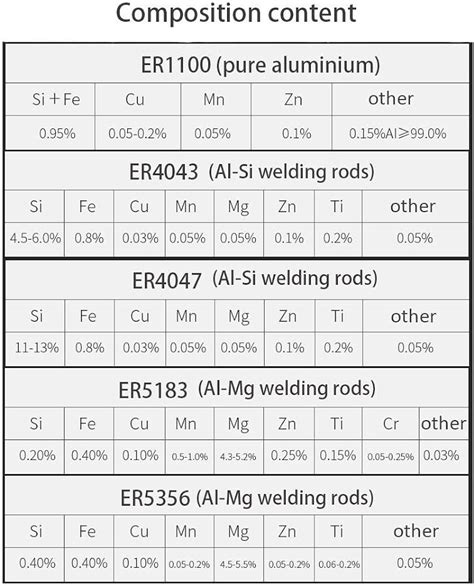 Weldingweb Welding Community For Pros And Enthusiasts Off