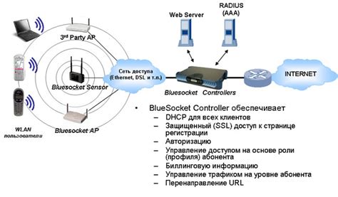 Новые решения для беспроводных локальных сетей - cтатьи и публикации об ...
