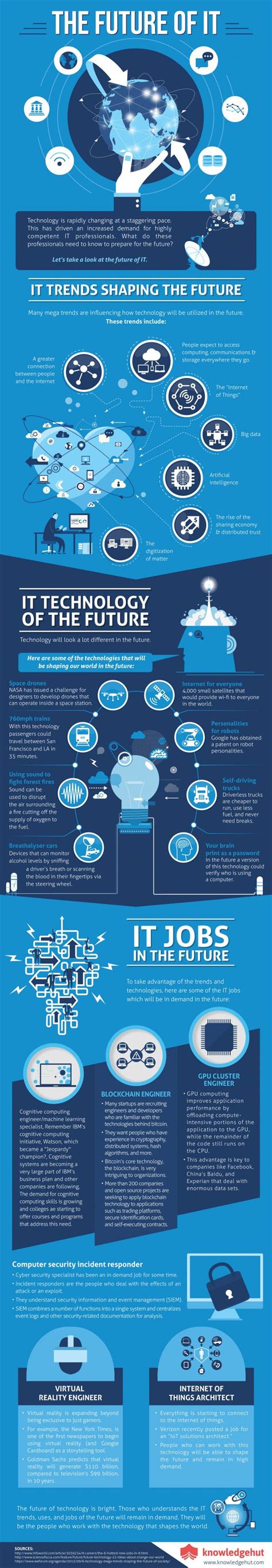 Infographic The Future Of It