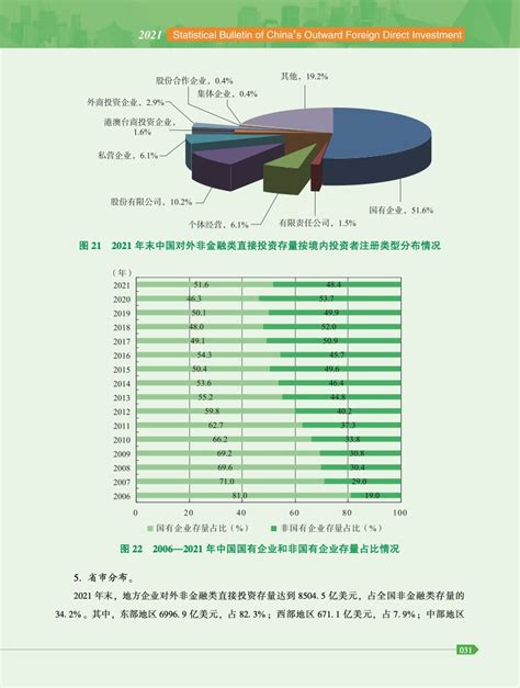 商务部：2021年度中国对外直接投资统计公报 互联网数据资讯网 199it 中文互联网数据研究资讯中心 199it